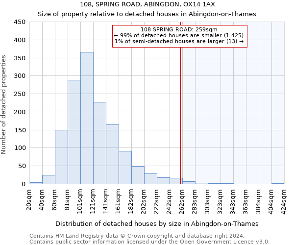 108, SPRING ROAD, ABINGDON, OX14 1AX: Size of property relative to detached houses in Abingdon-on-Thames