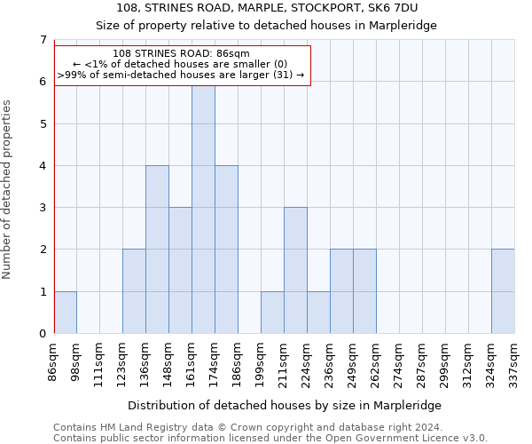 108, STRINES ROAD, MARPLE, STOCKPORT, SK6 7DU: Size of property relative to detached houses in Marpleridge