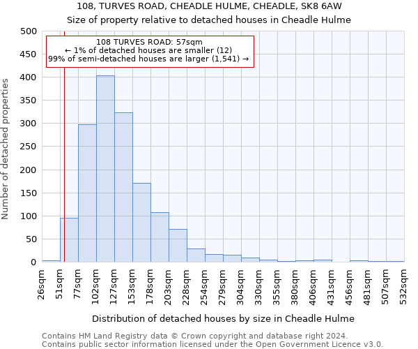 108, TURVES ROAD, CHEADLE HULME, CHEADLE, SK8 6AW: Size of property relative to detached houses in Cheadle Hulme