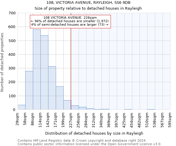 108, VICTORIA AVENUE, RAYLEIGH, SS6 9DB: Size of property relative to detached houses in Rayleigh