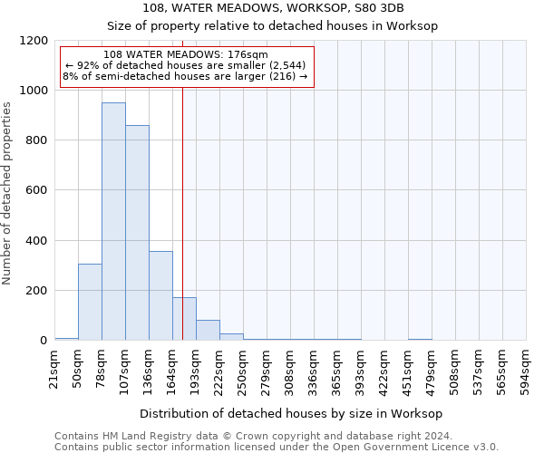 108, WATER MEADOWS, WORKSOP, S80 3DB: Size of property relative to detached houses in Worksop