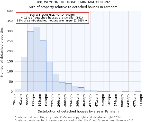 108, WEYDON HILL ROAD, FARNHAM, GU9 8NZ: Size of property relative to detached houses in Farnham