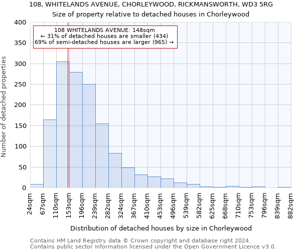 108, WHITELANDS AVENUE, CHORLEYWOOD, RICKMANSWORTH, WD3 5RG: Size of property relative to detached houses in Chorleywood