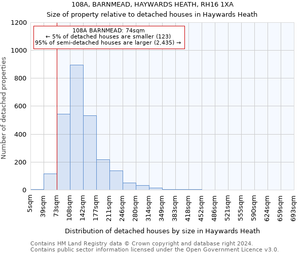 108A, BARNMEAD, HAYWARDS HEATH, RH16 1XA: Size of property relative to detached houses in Haywards Heath