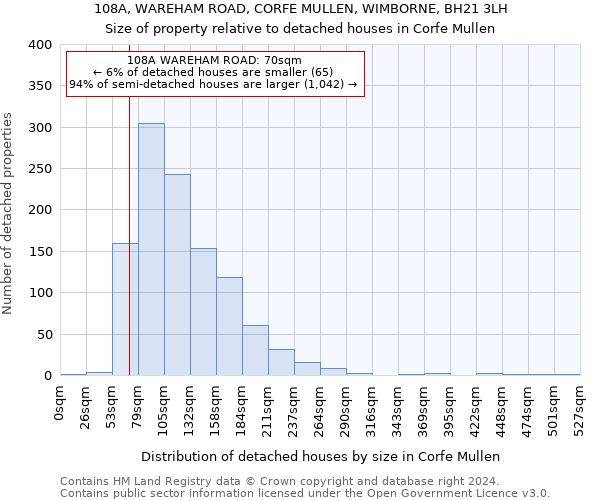 108A, WAREHAM ROAD, CORFE MULLEN, WIMBORNE, BH21 3LH: Size of property relative to detached houses in Corfe Mullen