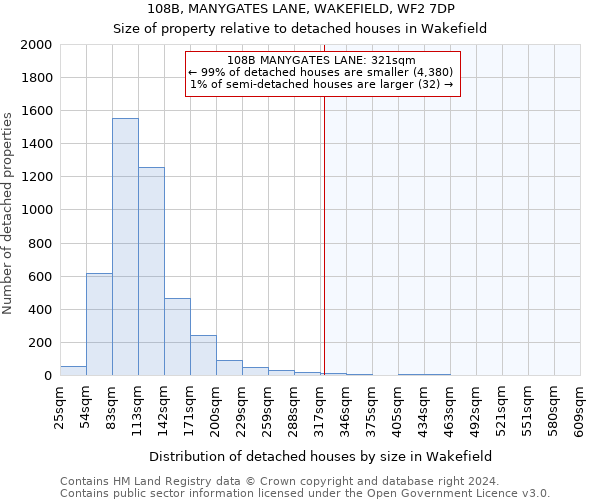 108B, MANYGATES LANE, WAKEFIELD, WF2 7DP: Size of property relative to detached houses in Wakefield