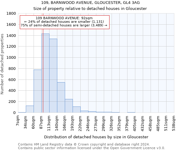 109, BARNWOOD AVENUE, GLOUCESTER, GL4 3AG: Size of property relative to detached houses in Gloucester