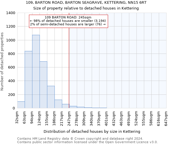 109, BARTON ROAD, BARTON SEAGRAVE, KETTERING, NN15 6RT: Size of property relative to detached houses in Kettering