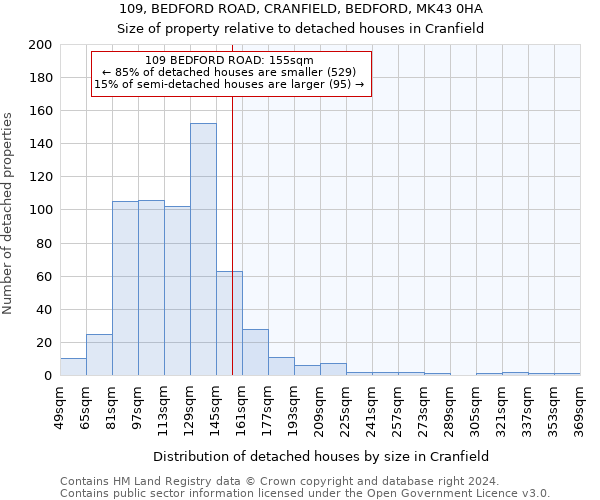 109, BEDFORD ROAD, CRANFIELD, BEDFORD, MK43 0HA: Size of property relative to detached houses in Cranfield