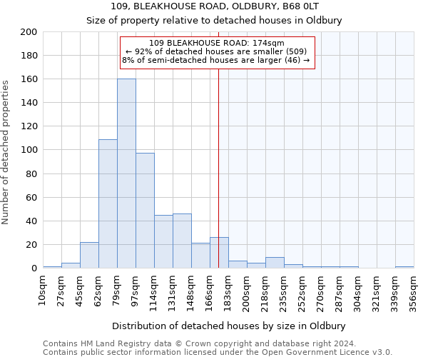 109, BLEAKHOUSE ROAD, OLDBURY, B68 0LT: Size of property relative to detached houses in Oldbury