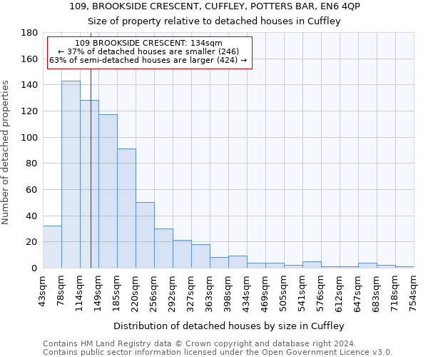109, BROOKSIDE CRESCENT, CUFFLEY, POTTERS BAR, EN6 4QP: Size of property relative to detached houses in Cuffley