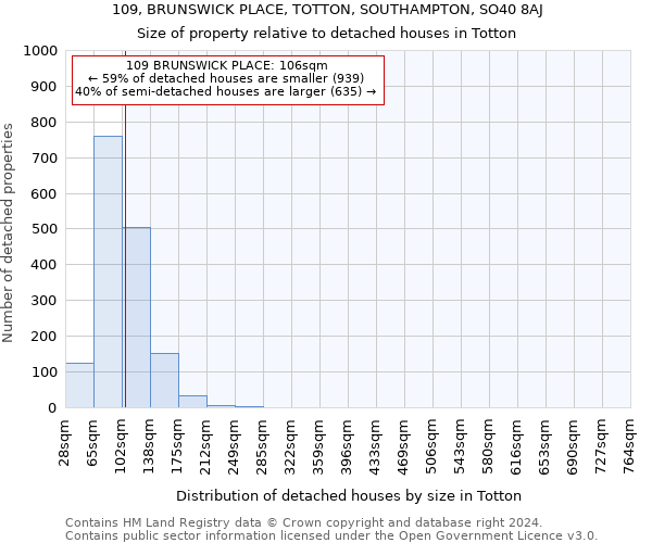 109, BRUNSWICK PLACE, TOTTON, SOUTHAMPTON, SO40 8AJ: Size of property relative to detached houses in Totton