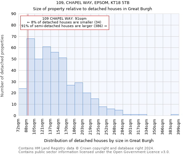 109, CHAPEL WAY, EPSOM, KT18 5TB: Size of property relative to detached houses in Great Burgh