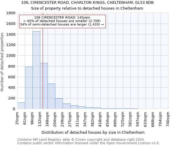 109, CIRENCESTER ROAD, CHARLTON KINGS, CHELTENHAM, GL53 8DB: Size of property relative to detached houses in Cheltenham