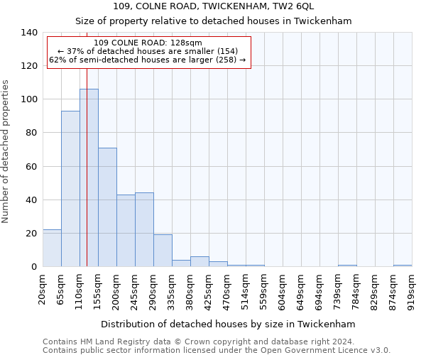 109, COLNE ROAD, TWICKENHAM, TW2 6QL: Size of property relative to detached houses in Twickenham