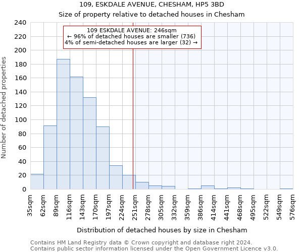109, ESKDALE AVENUE, CHESHAM, HP5 3BD: Size of property relative to detached houses in Chesham