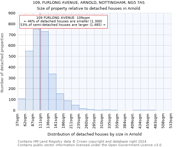 109, FURLONG AVENUE, ARNOLD, NOTTINGHAM, NG5 7AS: Size of property relative to detached houses in Arnold