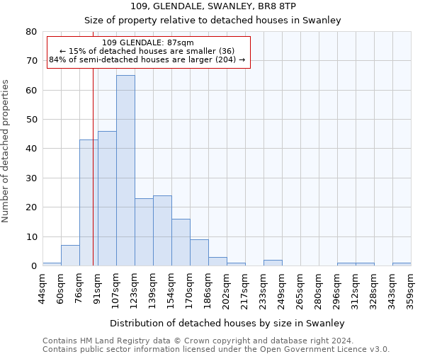 109, GLENDALE, SWANLEY, BR8 8TP: Size of property relative to detached houses in Swanley