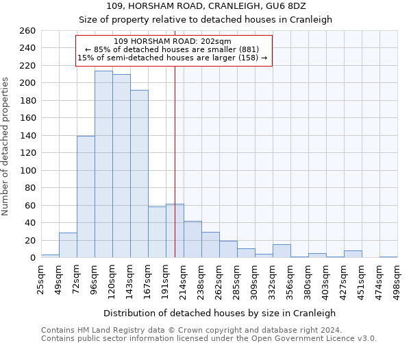 109, HORSHAM ROAD, CRANLEIGH, GU6 8DZ: Size of property relative to detached houses in Cranleigh