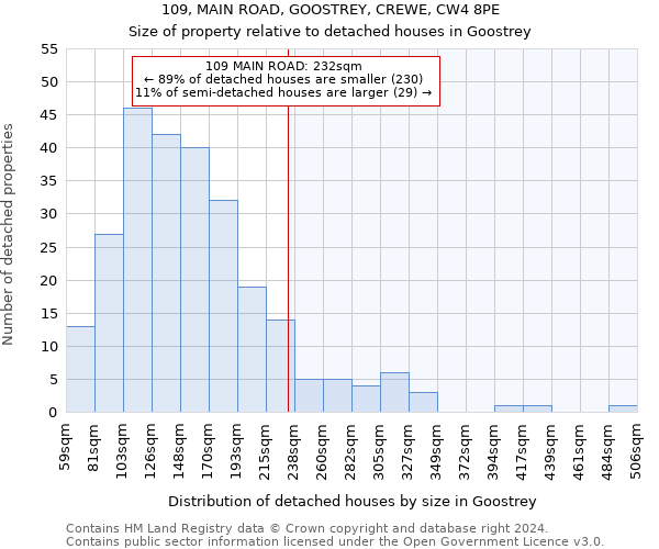 109, MAIN ROAD, GOOSTREY, CREWE, CW4 8PE: Size of property relative to detached houses in Goostrey
