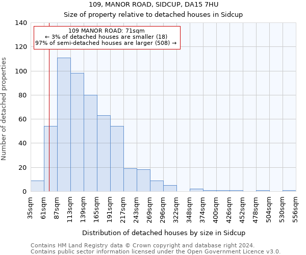 109, MANOR ROAD, SIDCUP, DA15 7HU: Size of property relative to detached houses in Sidcup
