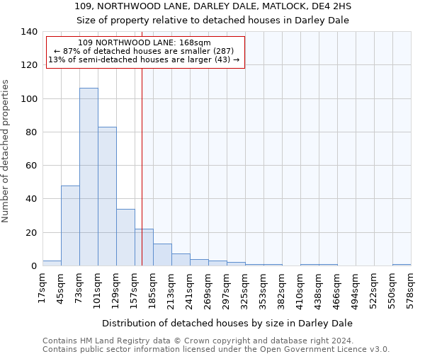 109, NORTHWOOD LANE, DARLEY DALE, MATLOCK, DE4 2HS: Size of property relative to detached houses in Darley Dale