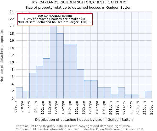 109, OAKLANDS, GUILDEN SUTTON, CHESTER, CH3 7HG: Size of property relative to detached houses in Guilden Sutton