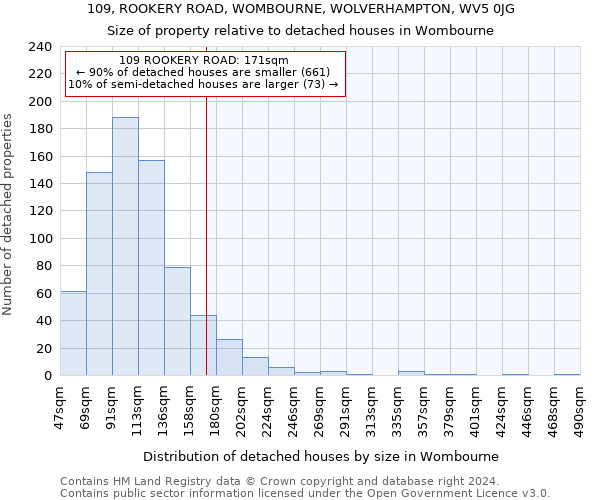 109, ROOKERY ROAD, WOMBOURNE, WOLVERHAMPTON, WV5 0JG: Size of property relative to detached houses in Wombourne