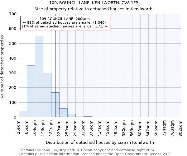 109, ROUNCIL LANE, KENILWORTH, CV8 1FP: Size of property relative to detached houses in Kenilworth