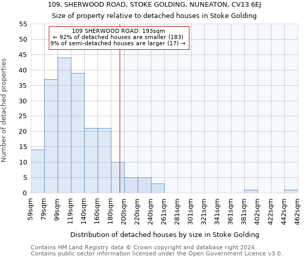 109, SHERWOOD ROAD, STOKE GOLDING, NUNEATON, CV13 6EJ: Size of property relative to detached houses in Stoke Golding