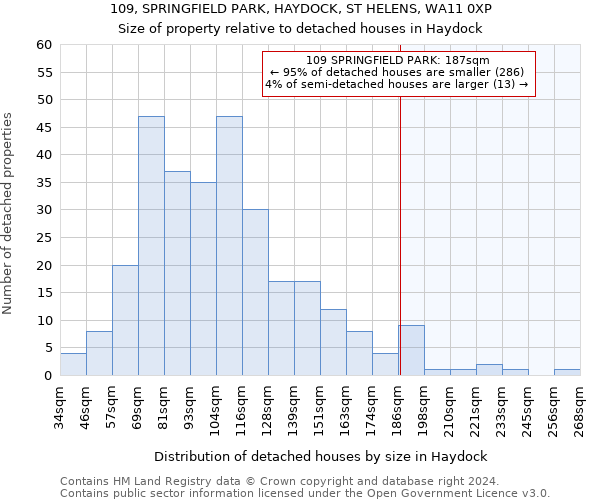 109, SPRINGFIELD PARK, HAYDOCK, ST HELENS, WA11 0XP: Size of property relative to detached houses in Haydock