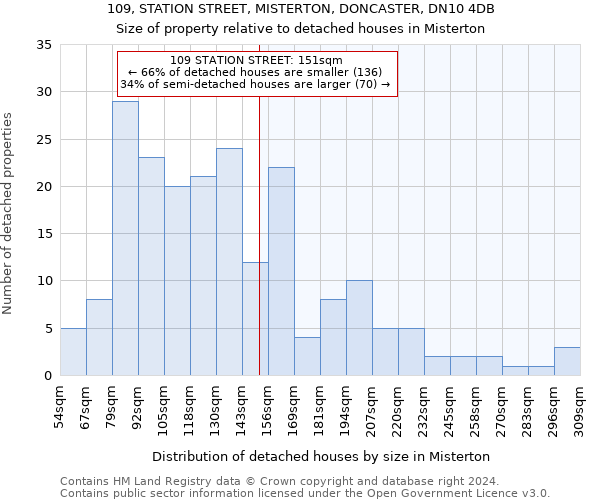 109, STATION STREET, MISTERTON, DONCASTER, DN10 4DB: Size of property relative to detached houses in Misterton
