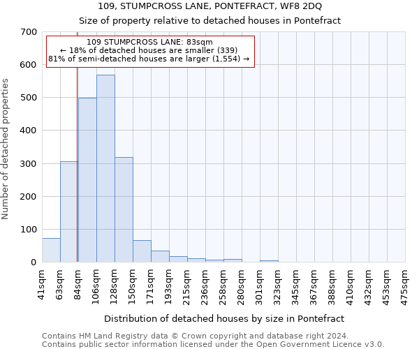 109, STUMPCROSS LANE, PONTEFRACT, WF8 2DQ: Size of property relative to detached houses in Pontefract