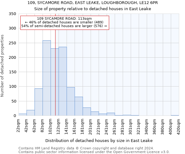 109, SYCAMORE ROAD, EAST LEAKE, LOUGHBOROUGH, LE12 6PR: Size of property relative to detached houses in East Leake