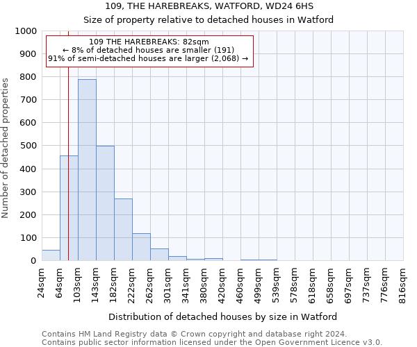 109, THE HAREBREAKS, WATFORD, WD24 6HS: Size of property relative to detached houses in Watford