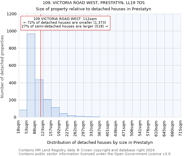 109, VICTORIA ROAD WEST, PRESTATYN, LL19 7DS: Size of property relative to detached houses in Prestatyn