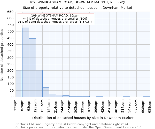 109, WIMBOTSHAM ROAD, DOWNHAM MARKET, PE38 9QB: Size of property relative to detached houses in Downham Market