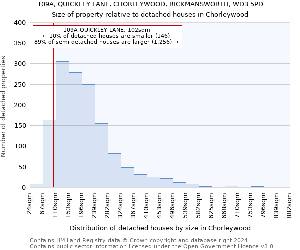 109A, QUICKLEY LANE, CHORLEYWOOD, RICKMANSWORTH, WD3 5PD: Size of property relative to detached houses in Chorleywood