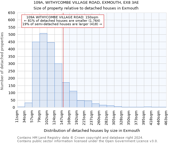 109A, WITHYCOMBE VILLAGE ROAD, EXMOUTH, EX8 3AE: Size of property relative to detached houses in Exmouth