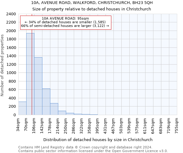 10A, AVENUE ROAD, WALKFORD, CHRISTCHURCH, BH23 5QH: Size of property relative to detached houses in Christchurch