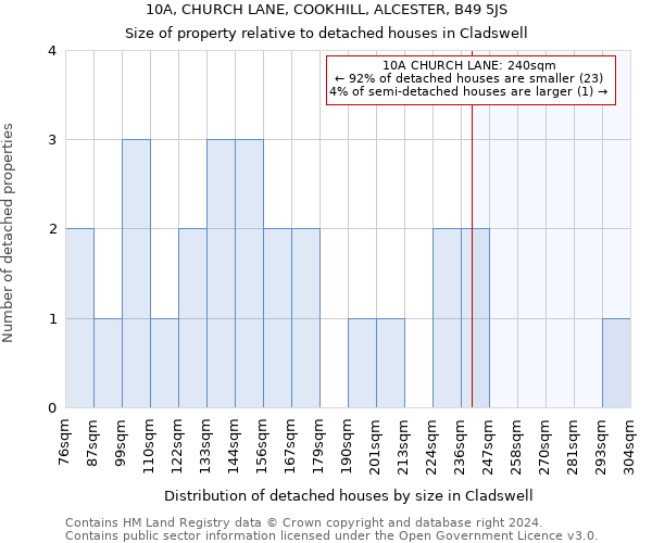 10A, CHURCH LANE, COOKHILL, ALCESTER, B49 5JS: Size of property relative to detached houses in Cladswell