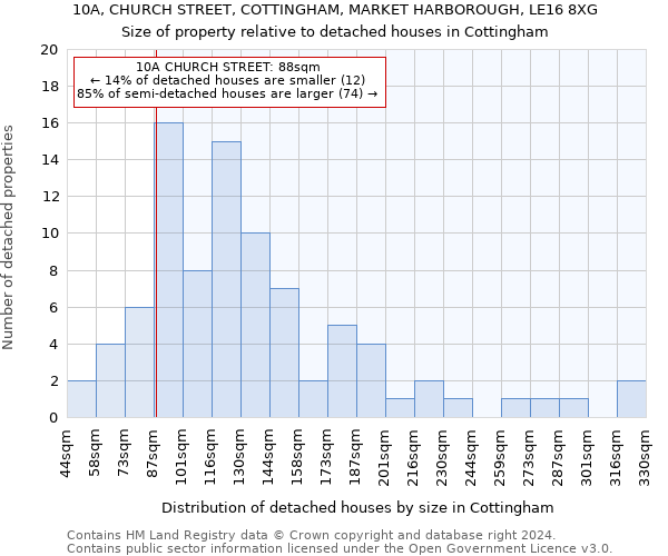 10A, CHURCH STREET, COTTINGHAM, MARKET HARBOROUGH, LE16 8XG: Size of property relative to detached houses in Cottingham
