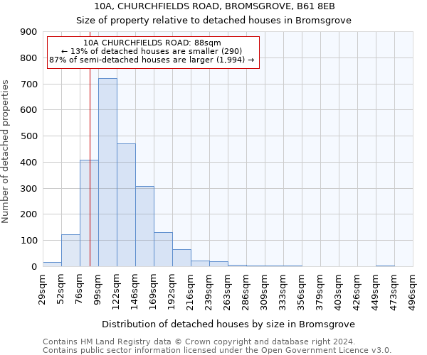 10A, CHURCHFIELDS ROAD, BROMSGROVE, B61 8EB: Size of property relative to detached houses in Bromsgrove