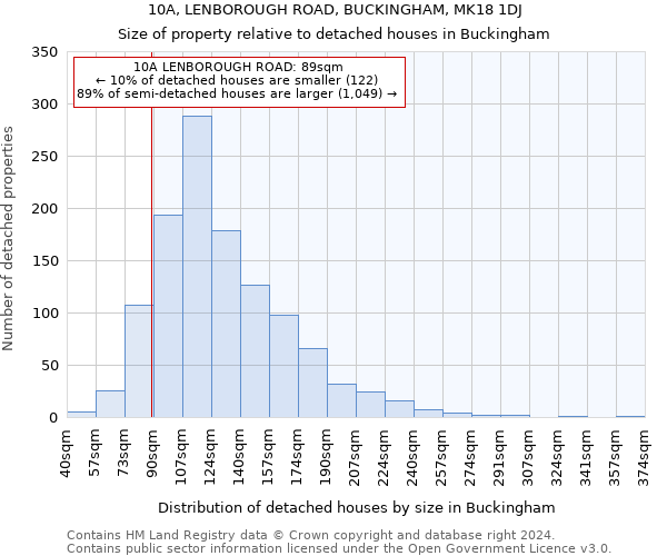 10A, LENBOROUGH ROAD, BUCKINGHAM, MK18 1DJ: Size of property relative to detached houses in Buckingham