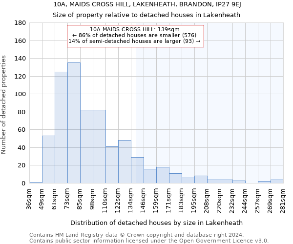 10A, MAIDS CROSS HILL, LAKENHEATH, BRANDON, IP27 9EJ: Size of property relative to detached houses in Lakenheath