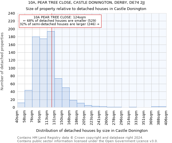 10A, PEAR TREE CLOSE, CASTLE DONINGTON, DERBY, DE74 2JJ: Size of property relative to detached houses in Castle Donington