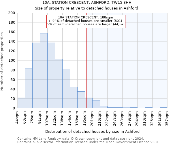 10A, STATION CRESCENT, ASHFORD, TW15 3HH: Size of property relative to detached houses in Ashford