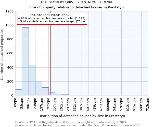 10A, STONEBY DRIVE, PRESTATYN, LL19 9PE: Size of property relative to detached houses in Prestatyn