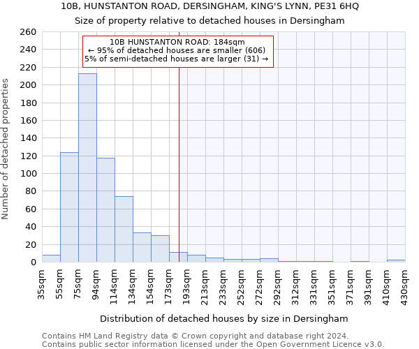 10B, HUNSTANTON ROAD, DERSINGHAM, KING'S LYNN, PE31 6HQ: Size of property relative to detached houses in Dersingham