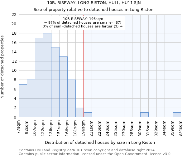 10B, RISEWAY, LONG RISTON, HULL, HU11 5JN: Size of property relative to detached houses in Long Riston